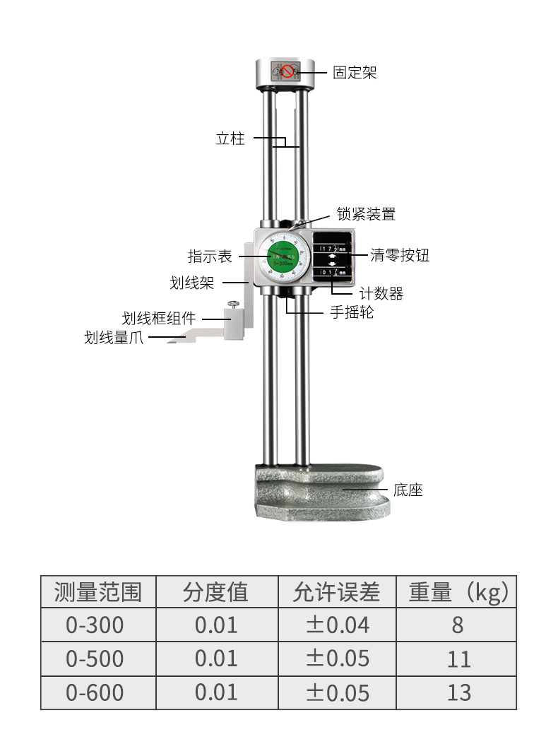高度尺細節.jpg